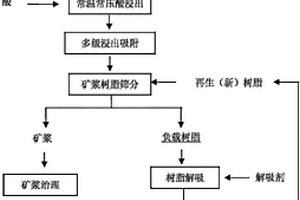 防尘防爆型数控变频电源