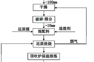 永磁磁选筒