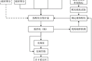 下料料斗防堵防积料系统