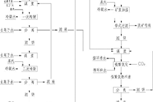 以低品位硬质粘土为原料的陶瓷透水砖及其制备方法