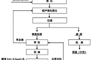 AOD炉渣的简易处理装置