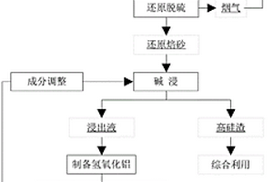 负离子富氢水的制备方法