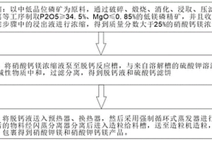 煤炭直接液化用煤的深度制备工艺