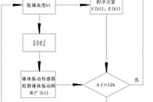 固废多级孔块体丝光沸石的合成方法