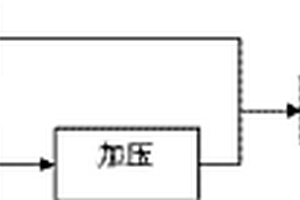 固废协同烧结、球团的处置工艺