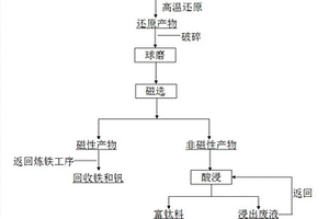 分级排污及分质取水水平进出式滤水器