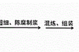 制备钒钛氧化球团的系统和方法