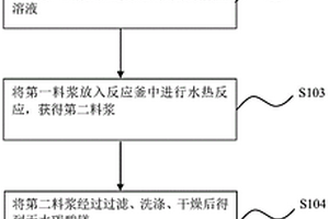 环保型石膏粉及其制备方法与应用