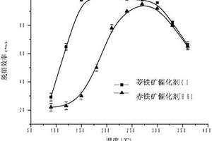 圆球形凹凸棒建筑垃圾陶粒