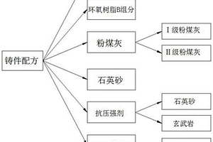 片状方解石碳酸钙晶体的制备方法