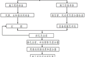 陶化彩砂的制备方法