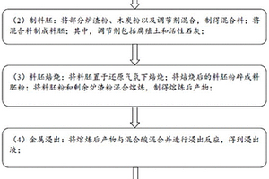 畜禽粪便处理的方法