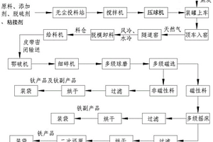 凹凸棒火山碎屑岩碱性耐火骨料的生产方法