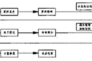 土壤调理剂及其制备方法和用途