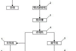 碳化方法生产碳酸镁的装置