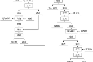 高纯石英砂生产加工用磁选装置