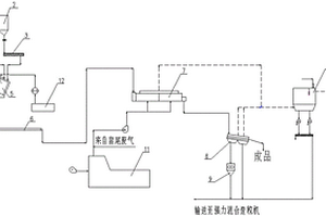 弃矸全量处理利用的生产加工系统