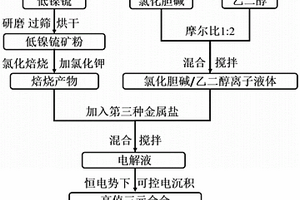 基于主动学习结合PNN的异常识别方法