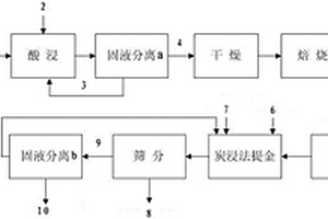 高频激振摇床