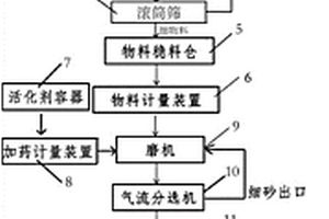 二次化灰系统