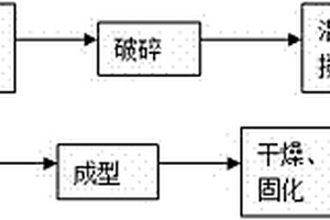 镍基带极埋弧堆焊烧结焊剂及制造方法