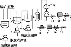 固废多级孔块体ECR-1沸石的合成方法