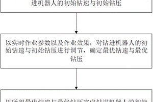 高效破碎采煤机