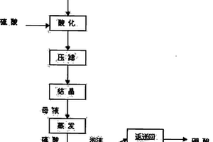 高碳铬铁的生产工艺