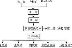 基于球磨机中的过滤式筒体结构