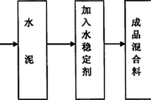 地面定向钻井与井下巷道联用的流态化采煤系统及方法