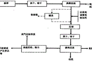 新型粉尘输送系统