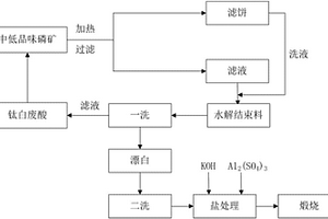 道路沥青的回收方法