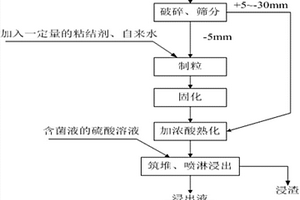 石墨分料装置