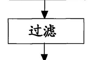 从炉渣中分选有效成分的装置