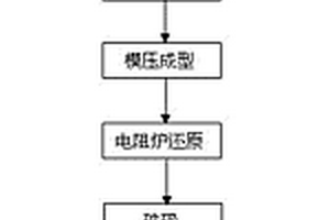 磷石膏高强集料的制备方法