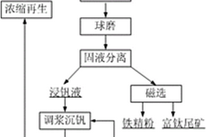 风泵净化器