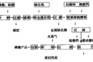 海泡石多孔陶瓷的制备方法