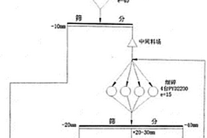 选矿用过滤筛