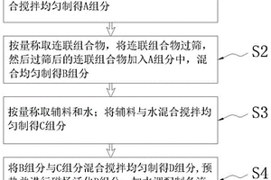 利用含油污泥制备的水处理用陶粒及其制备方法