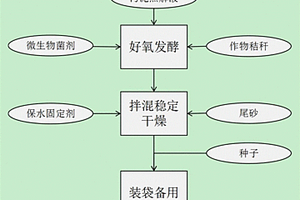 兽用抗病毒中药芪蓝囊病饮、制备方法及应用