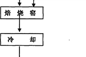 以高铝粉煤灰、煤矸石为原料制备铸造砂的方法