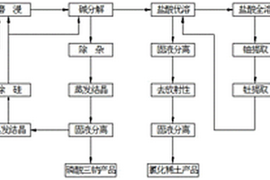 提高陶瓷砖导热系数的陶瓷配方及制造方法