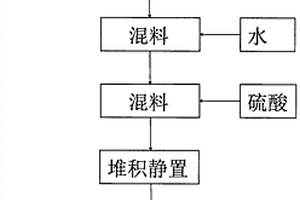 改性活性炭的制备方法及其应用