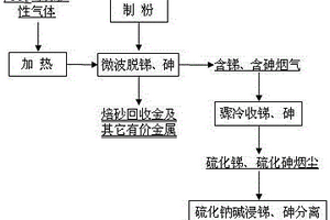 富含聚磷菌的二氧化锰改性污泥活性炭及其制备方法