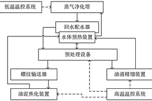 废油脂煮煤优质化加工的装置及工艺