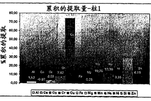 硅钾肥的生产方法