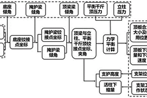 尖晶石质高强度石油压裂支撑剂及其生产方法