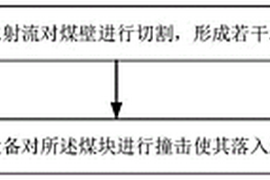 具有低烧成收缩率的多孔钙长石/钙铝黄长石复相陶瓷的制备方法