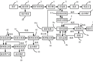 除尘装置