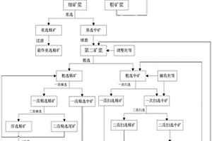 聚丙烯埋地波纹管用增韧母料及制备方法